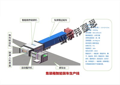 糧食集裝箱自動裝車機(jī)有哪些功能？