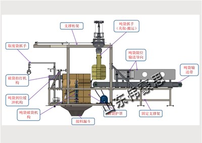 脫硫粉噸袋智能拆包機(jī)的使用對(duì)企業(yè)有什么好處？