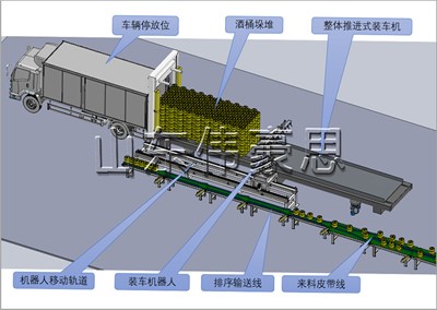 桶料是怎么實(shí)現(xiàn)全自動(dòng)裝車機(jī)的？桶料全自動(dòng)裝車機(jī)工作流程