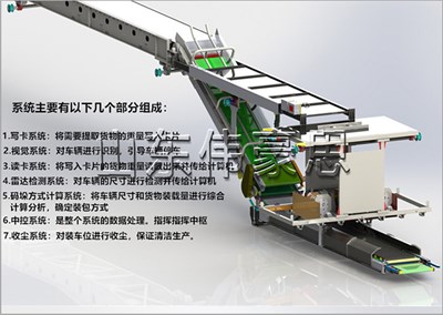 尿素肥料全自動(dòng)裝車機(jī)，高速自動(dòng)裝車機(jī)器人現(xiàn)場(chǎng)